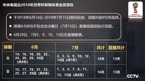 央視發布2018世界杯新媒體廣告產品，開啟體育營銷新紀元